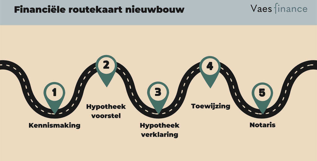 De financiële routekaart naar jouw nieuwbouwwoning
